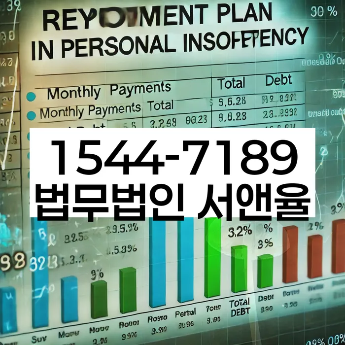 구산동 개인회생 절차